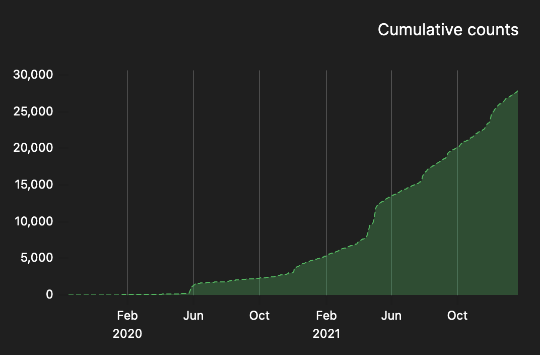 GitHub